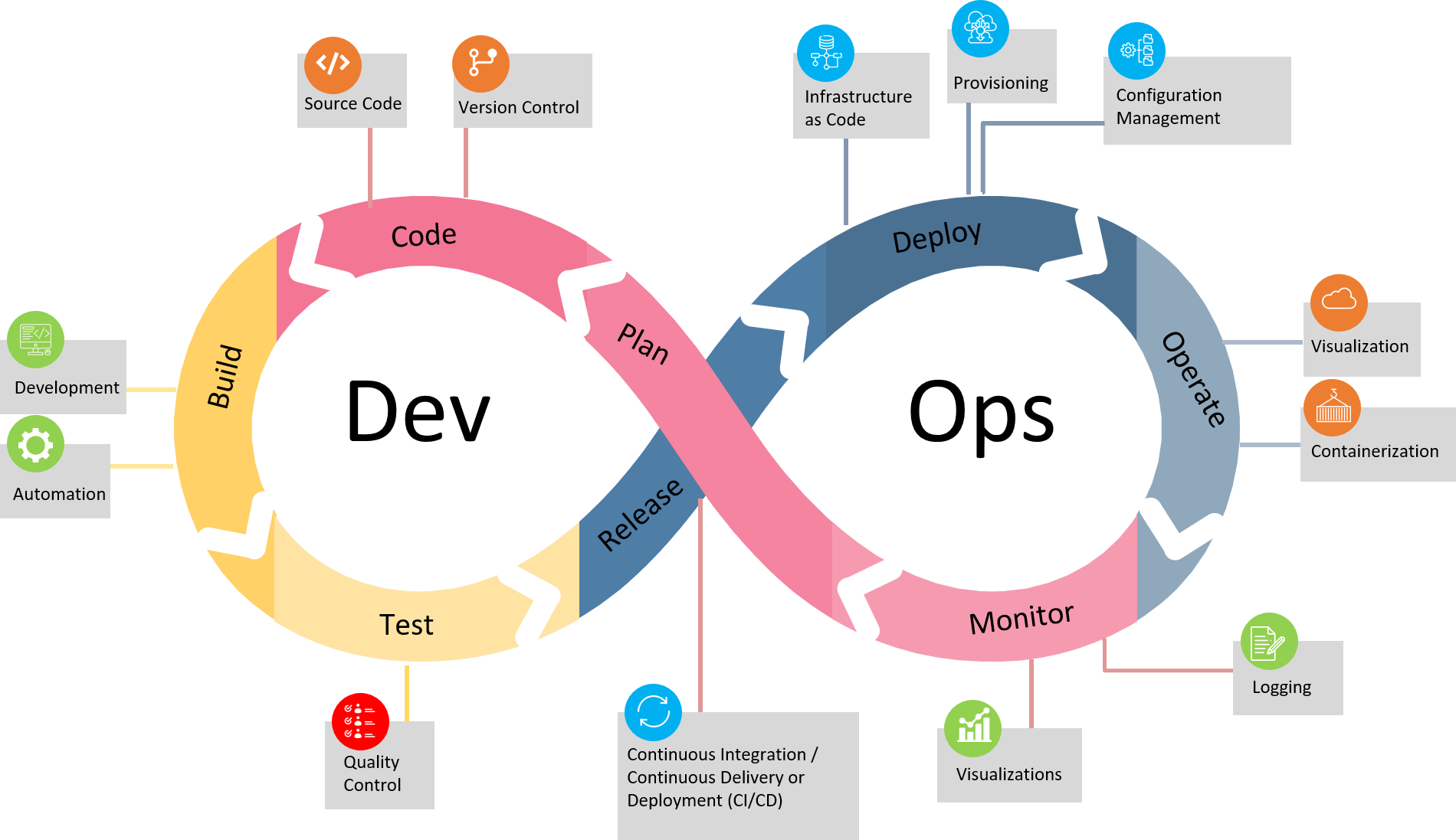 DevOps et infrastructure cloud par développeur freelance Paris
